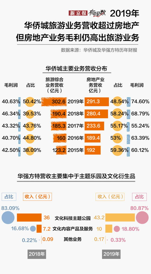 围剿与厮杀,国内主题公园的博弈从未停止