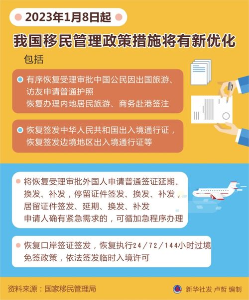 最新 国家卫健委 中国阳后肺炎人群约为8 全国主要城市正在或已度过感染高峰