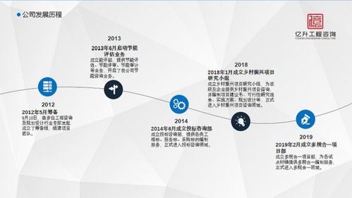 凭祥代做旅游开发项目可行性研究报告 出资质