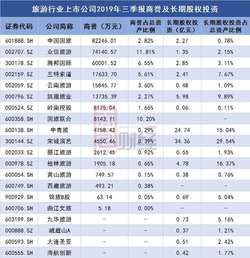 旅游行业 业绩分化显著,头部公司资金充沛抗风险能力较强