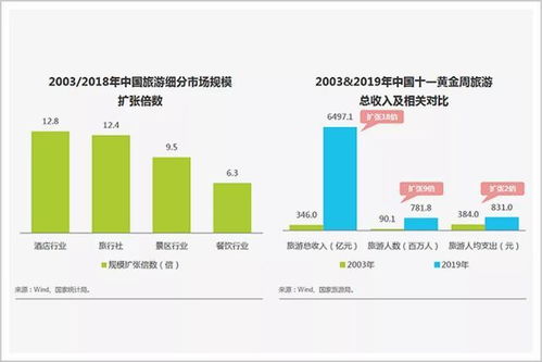 美团拿下全球第一,酒店预订格局重新洗牌