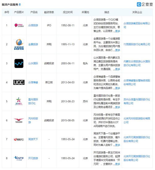 国内44家文旅集团2019年业绩汇总