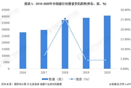 2022年中国旅行社行业发展现状与经营业绩分析 国内旅游营收占比上升