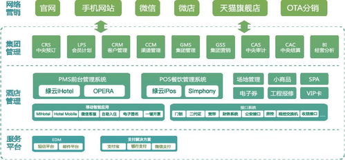 互联提升文旅度假区信息化,全域发挥 旅游