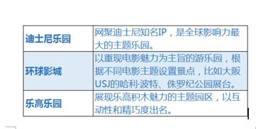 算了算主题公园的 经济账 我们发现了一个新文旅价值高地