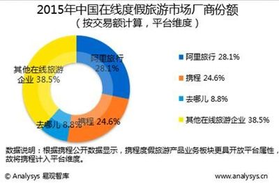 《中国旅游发展报告2016》发布 阿里旅行成为报告首推企业_新浪旅游_新浪网