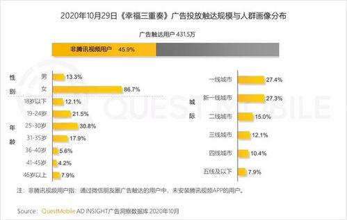 questmobile2020泛娱乐消费营销洞察 年轻化趋势席卷,热播综艺成龙头抓手