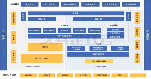 智慧财务 数字中旅 中国旅游集团合并报表管理系统正式上线