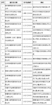 16家旅行社出境旅游业务被取消 2018年全国出境游人数同比增长14.7 图