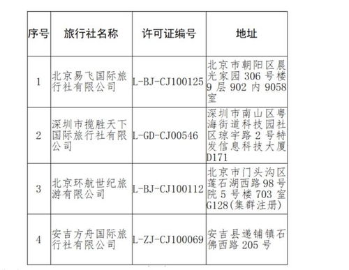 公告 4家旅行社被取消经营出境旅游业务