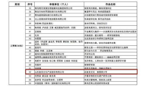 喜讯 复圣文化公司在首届山东省 研学旅行创新线路设计大赛 和 精品旅游文创发展大赛 中喜获佳绩